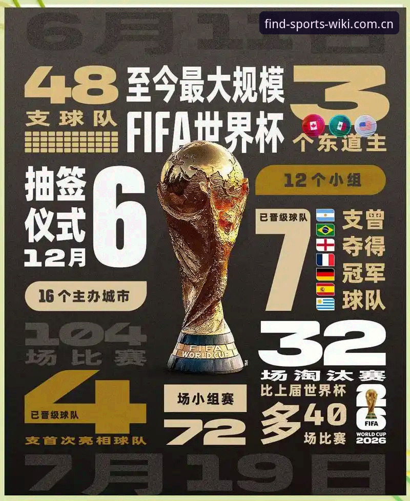 世界杯观赛签证困局深度分析：地缘政治如何重塑国际体育赛事参与格局